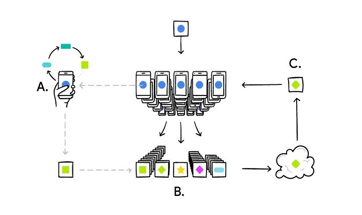 How Does Google AI Work?